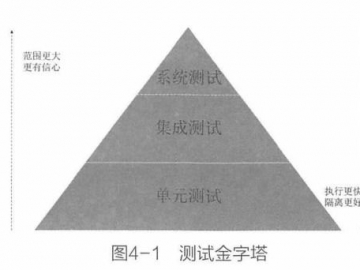 如何高效编写软件版本测试报告模板？