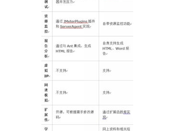 软件更新测试报告：深入解析更新流程及效果评估